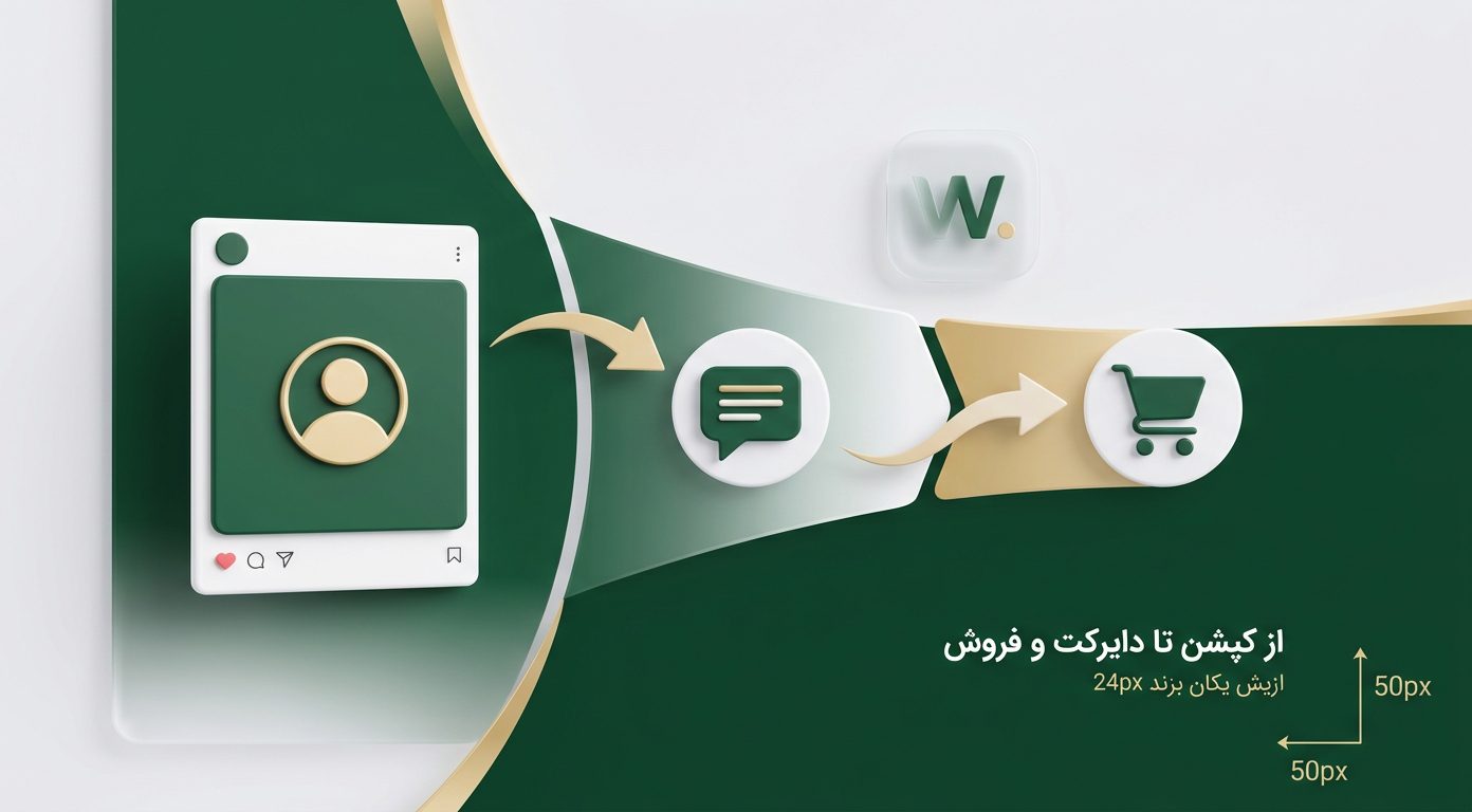 نقش کپشن در هدایت به دایرکت